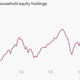 Image for article titled Americans may now begin snorting derisively at S&P 2,000